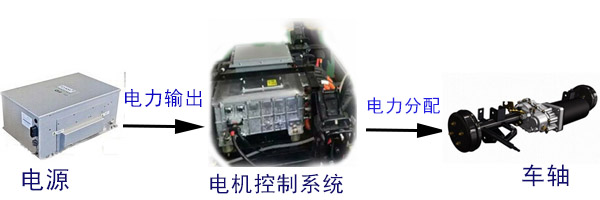 電機(jī)控制系統(tǒng)原理