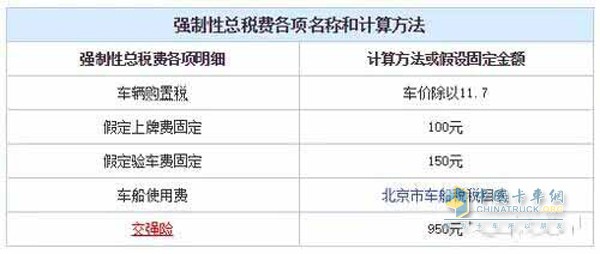強(qiáng)制性總稅費(fèi)各項(xiàng)名稱(chēng)和計(jì)算方法