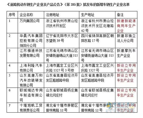 工信部擬發(fā)布的新增車輛生產企業(yè)名單