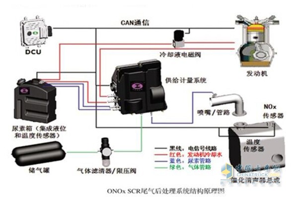 卡車SCR系統(tǒng)示意圖