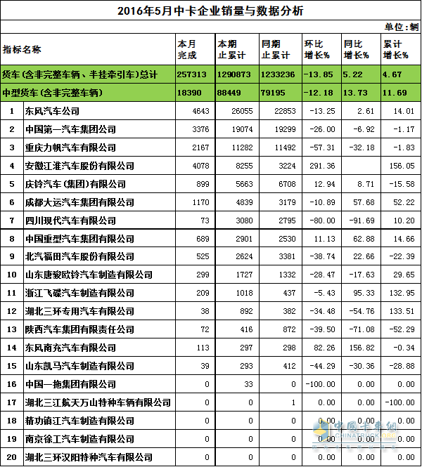 中卡銷量數(shù)據(jù)