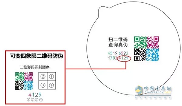 二維碼直觀識(shí)別