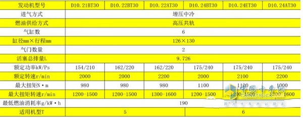 技術參數(shù)表