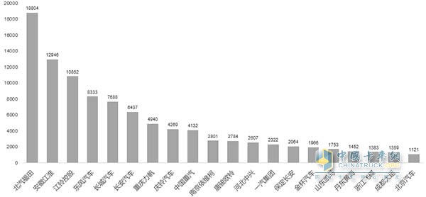 2016年7月輕卡千臺(tái)以上企業(yè)銷量情況圖