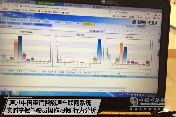 中國重汽智能通系統(tǒng)為駕駛員保駕護(hù)航