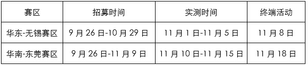 載貨車(解放J6L車型)挑戰(zhàn)賽區(qū)域及活動時間