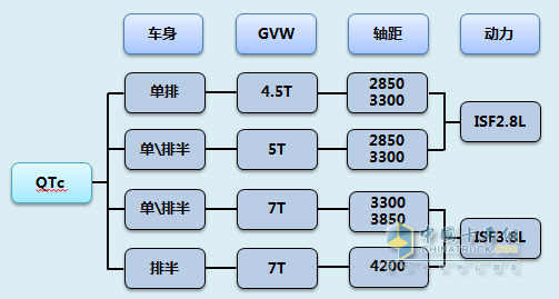 QTc產(chǎn)品型譜