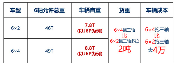 收益增加又安全