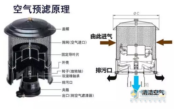 空氣預(yù)濾原理