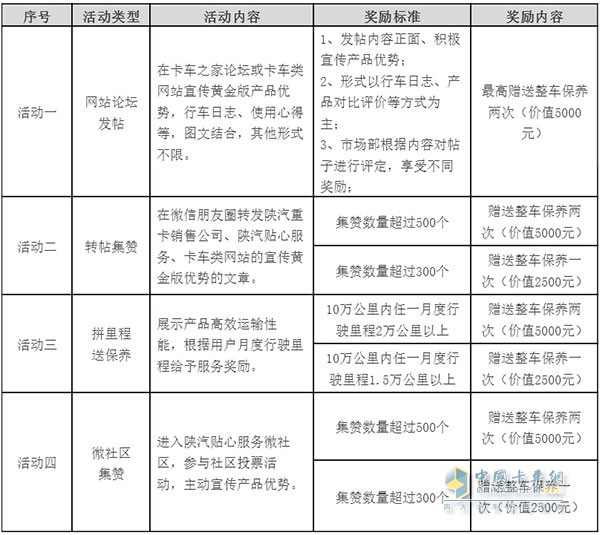 X3000黃金版、黃金之星車型活動(dòng)