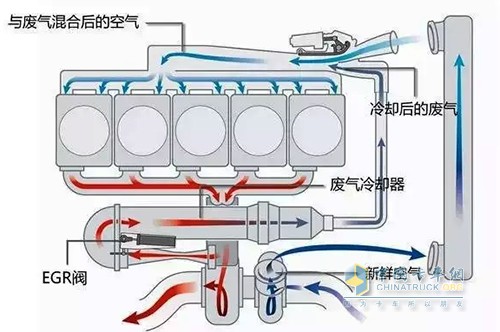 EGR 廢氣再循環(huán)