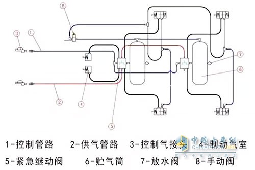 三軸半掛車制動(dòng)系統(tǒng)原理圖