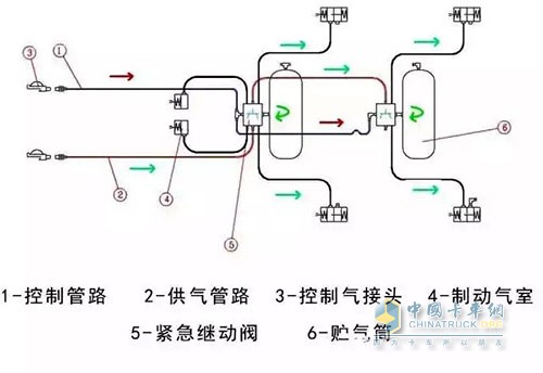 緊急制動(dòng)閥正常剎車中的工作制動(dòng)狀態(tài)