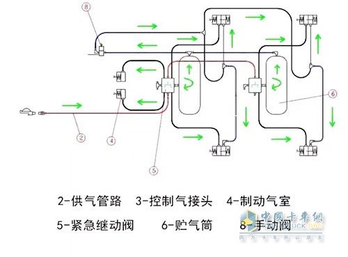 緊急制動(dòng)閥充氣過程中的反饋制動(dòng)狀態(tài)