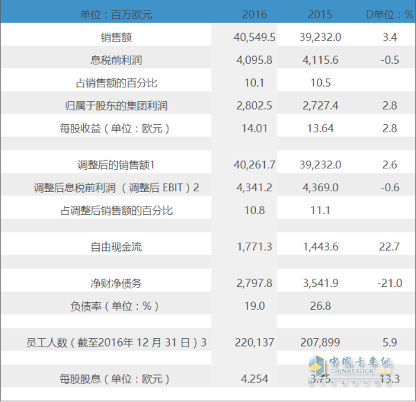 資金明細表