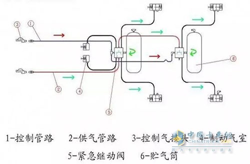 二控三形式