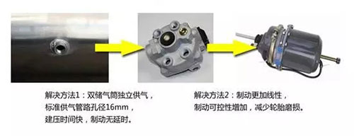 卡車制動二控三所存在的問題