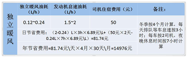 東風柳汽乘龍H7北方版省油保暖