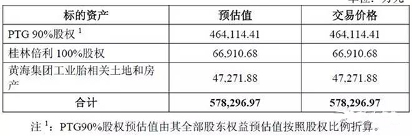 風(fēng)神收購(gòu)多家輪胎企業(yè)