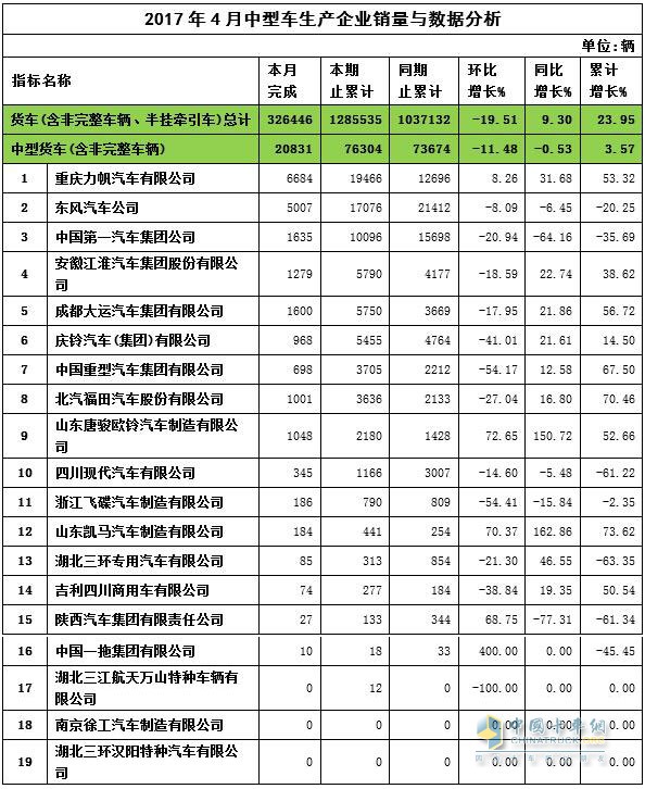 2017年中卡銷量