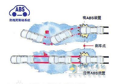 締途加裝了ABS防抱死系統(tǒng)