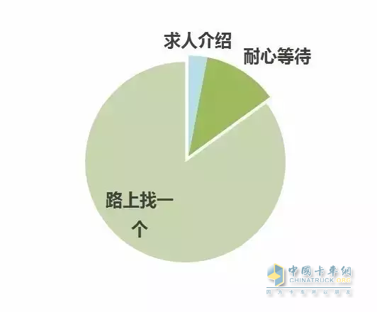 跑車呢，沒(méi)時(shí)間!