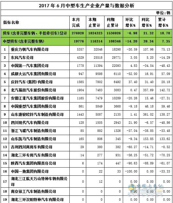 2017年6月中卡銷量