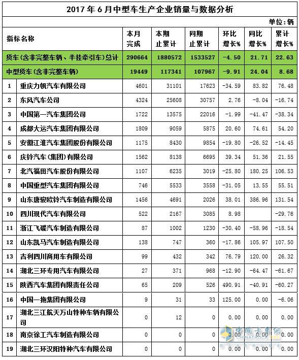 2017年6月中卡銷量