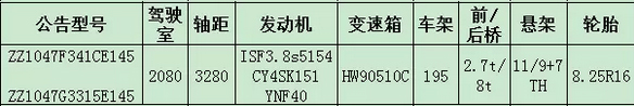 中國重汽HOWO輕卡黃金匹配