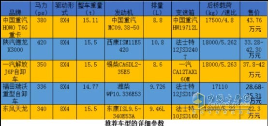 推薦車型的詳細(xì)參數(shù)