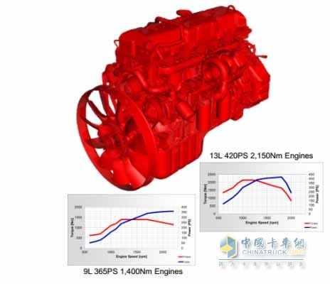 江鈴重卡“心臟”利器優(yōu)勢(shì)一：燃油更經(jīng)濟(jì)