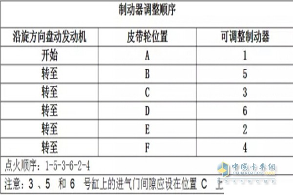 康明斯ISG發(fā)動機制動器調(diào)整順序