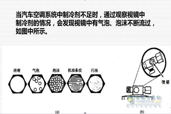 空調(diào)制冷劑不足會(huì)有泡沫流出