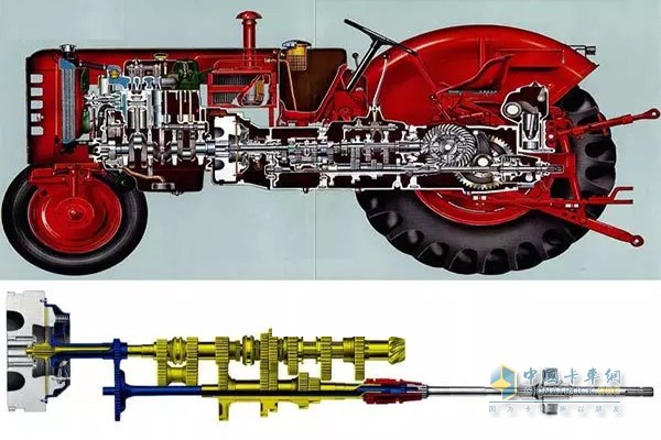 拖拉機的動力傳動方式，變速箱在直接驅(qū)動后輪的同時向后輸出動力