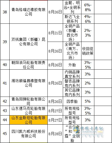 輪胎“漲價潮”延續(xù)進入9月