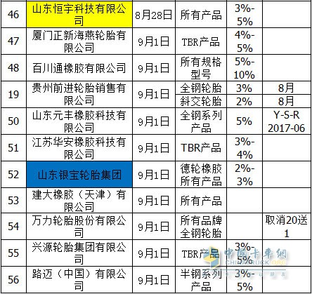 輪胎“漲價潮”延續(xù)進入9月