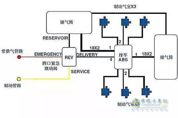 掛車制動(dòng)系統(tǒng)的構(gòu)成