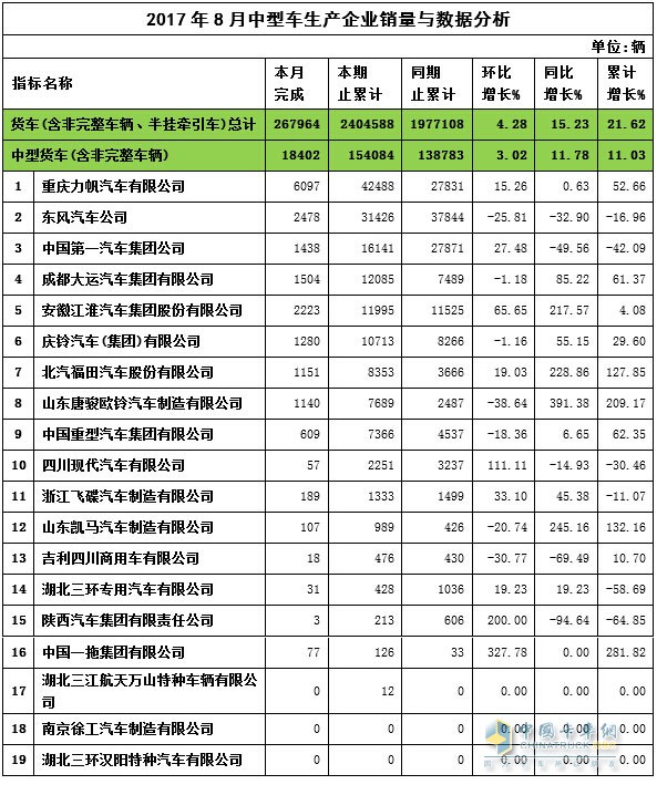 2017年8月中卡銷量