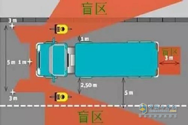 卡車視野盲區(qū)圖