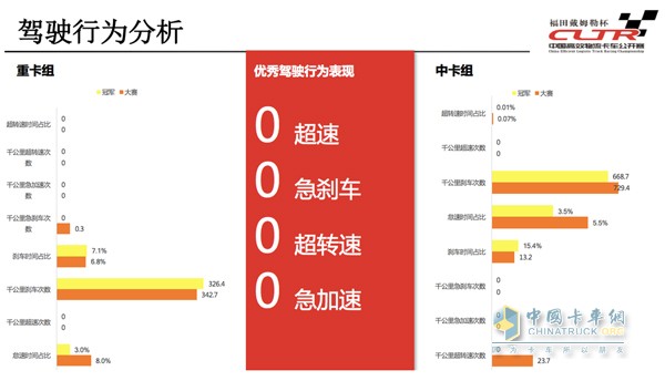 通過福田智科車聯(lián)網(wǎng)系統(tǒng)、康明斯天遠(yuǎn)系統(tǒng)數(shù)據(jù)分析閆磊的操作