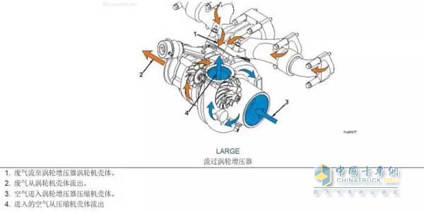 渦輪增壓器發(fā)生問(wèn)題