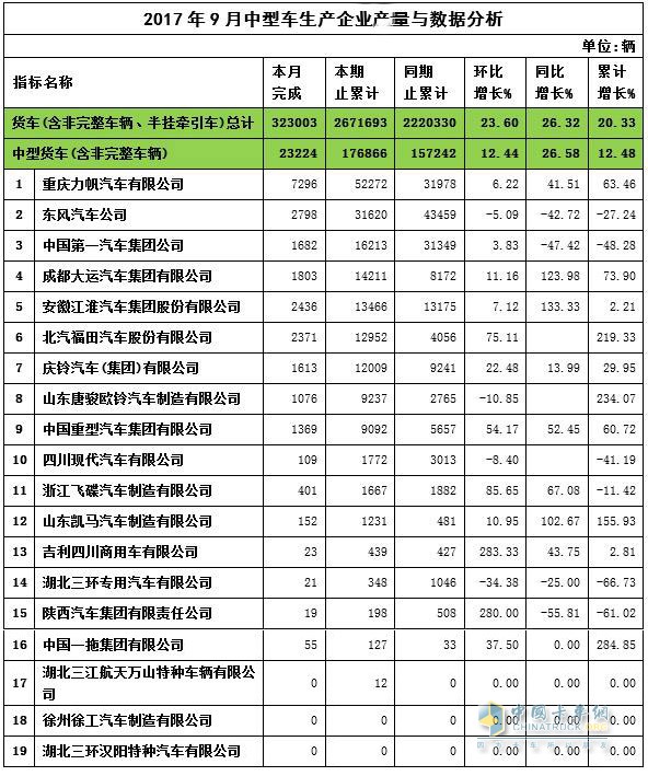 2017年9月中卡產(chǎn)量