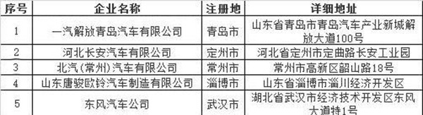 純電動車備案信息