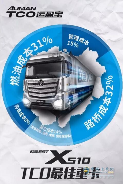 5年多省68萬 歐曼EST X510超級卡車之TCO最佳的重卡