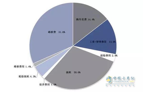 福田戴姆勒