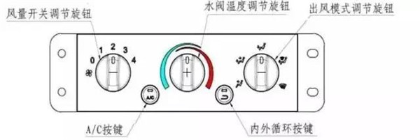 新M3000獨立暖風的暖控