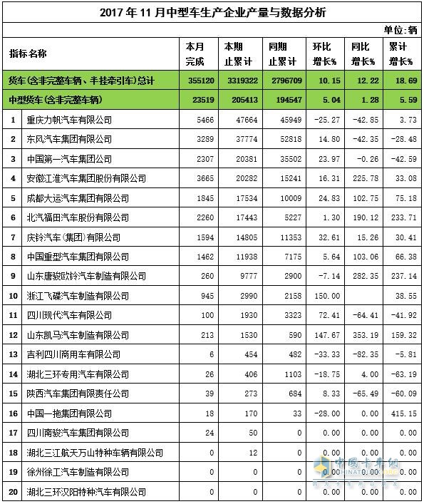 2017年11月中卡產(chǎn)量