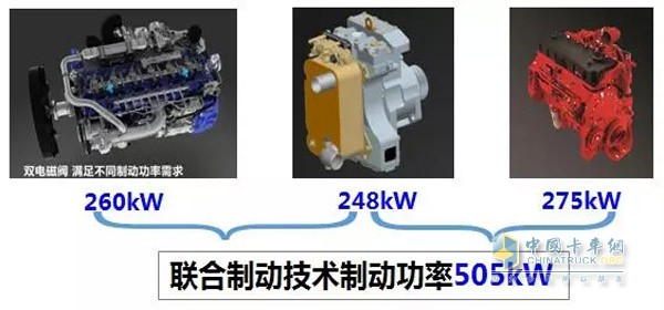 聯(lián)合制動技術(shù)制動功率505KW