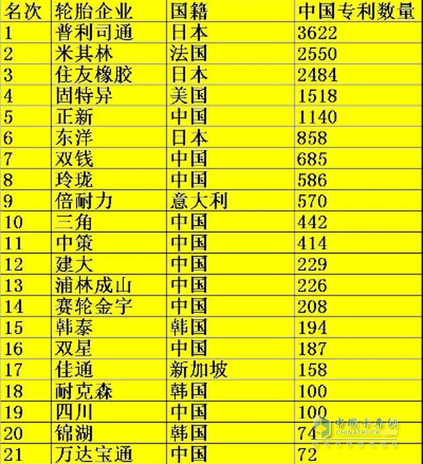 2017年論題企業(yè)中國(guó)專利申請(qǐng)數(shù)量表