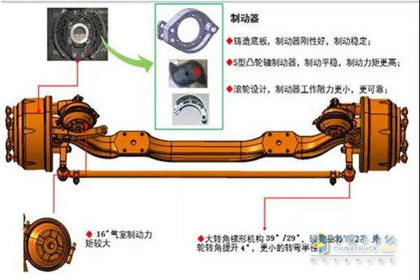 乘龍途鈴純電動輕卡前橋系統(tǒng)配置